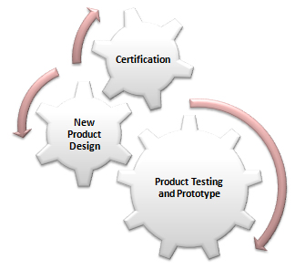 value-engineering